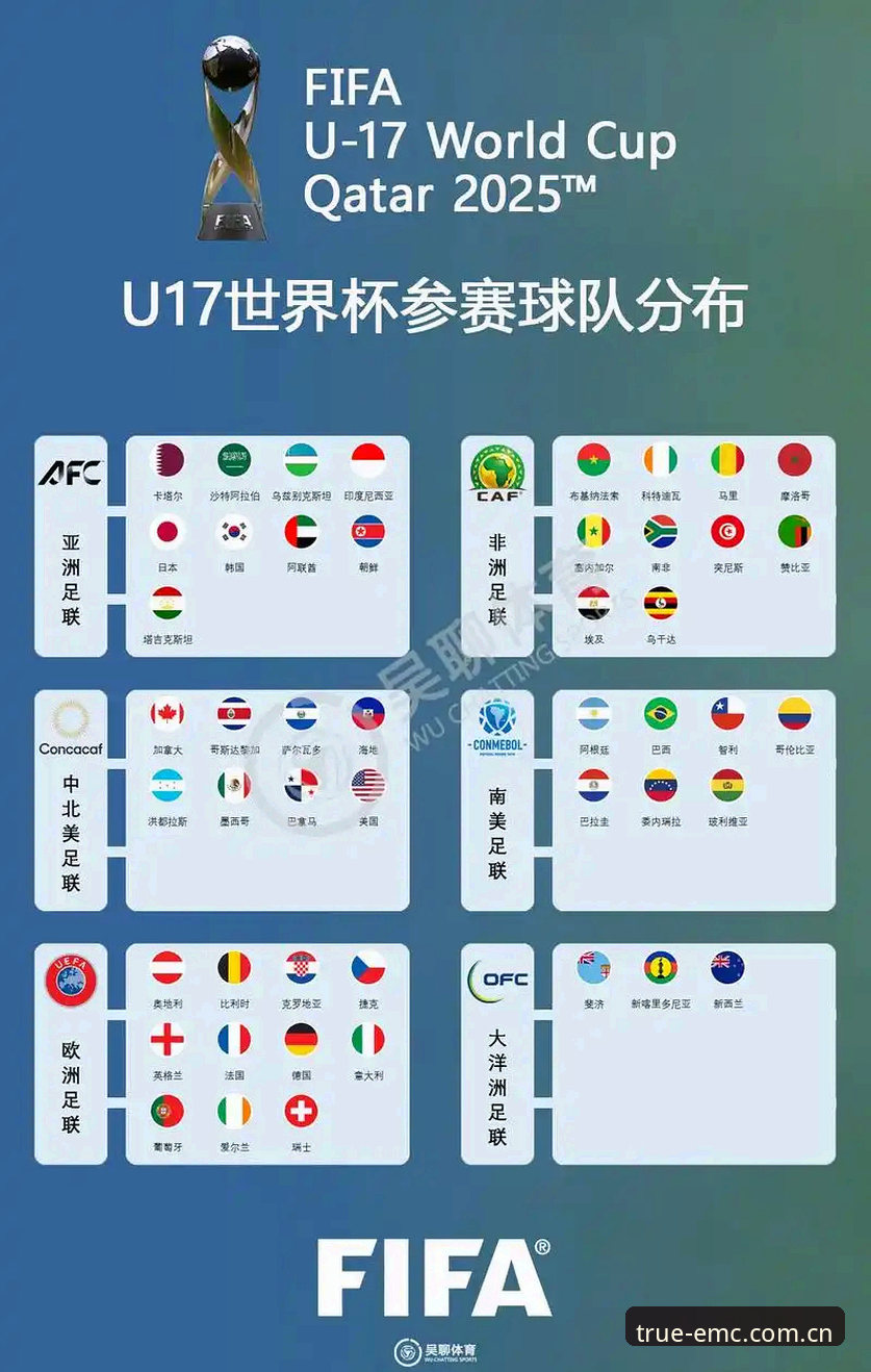 U17世界杯分组揭晓后，轻松掌握赛事观看完整指南